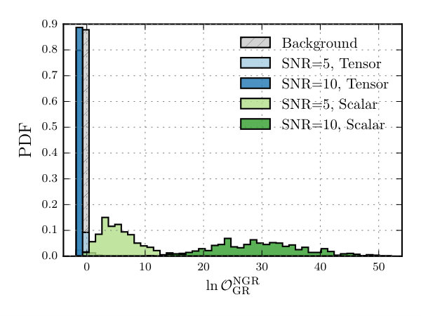 Figure 20