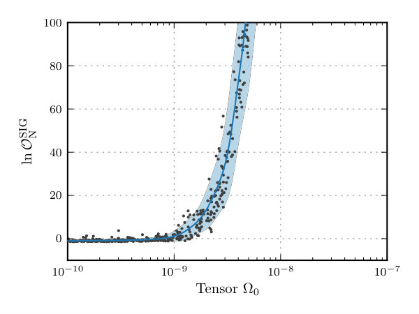 Figure 21
