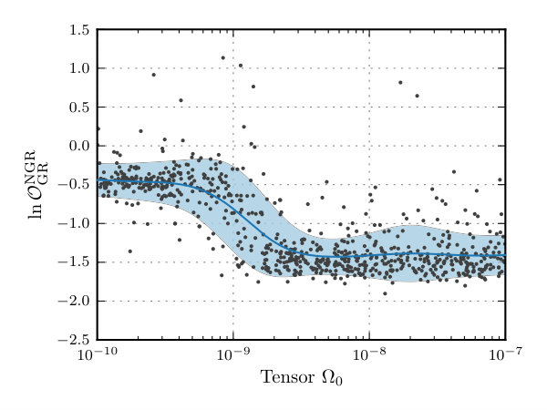 Figure 22