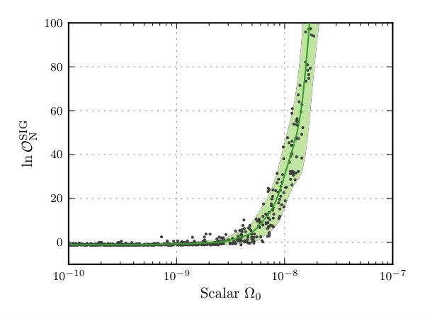 Figure 25