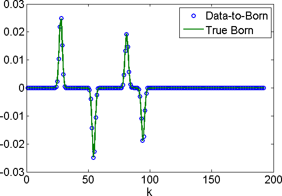 Figure 12