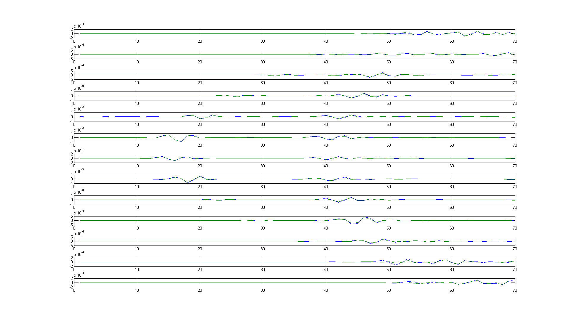 Figure 17