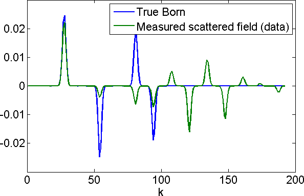 Figure 18