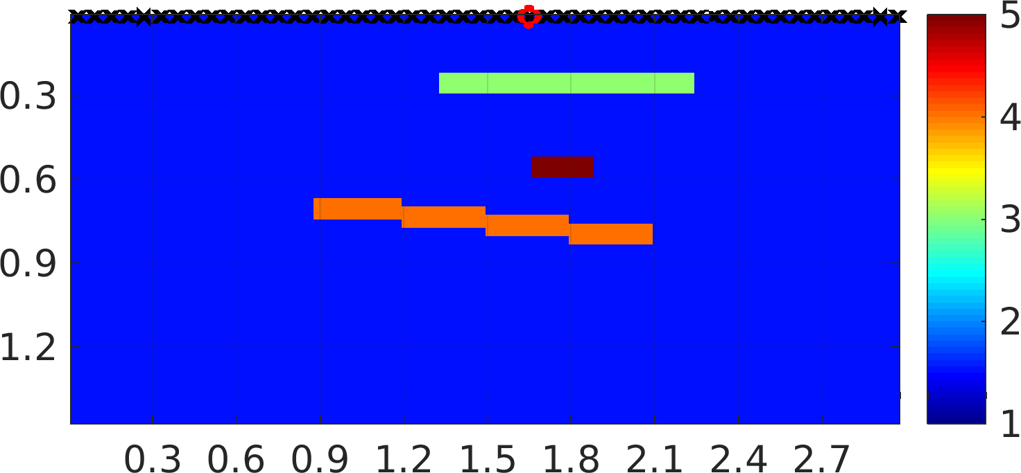 Figure 19