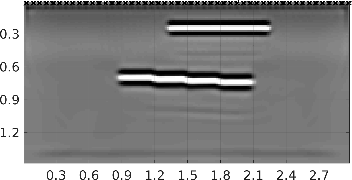 Figure 20