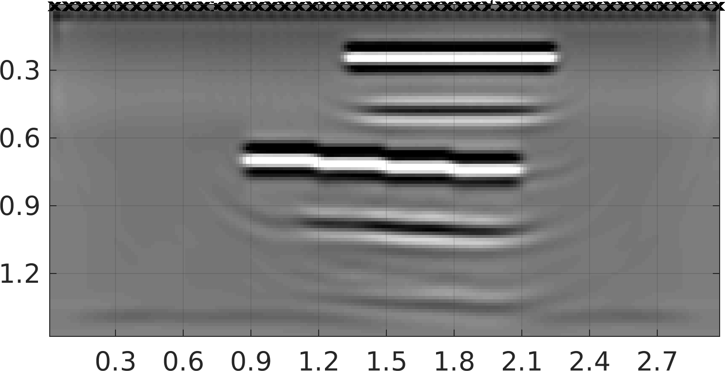 Figure 21