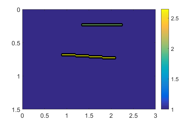 Figure 22