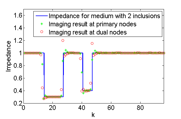 Figure 23