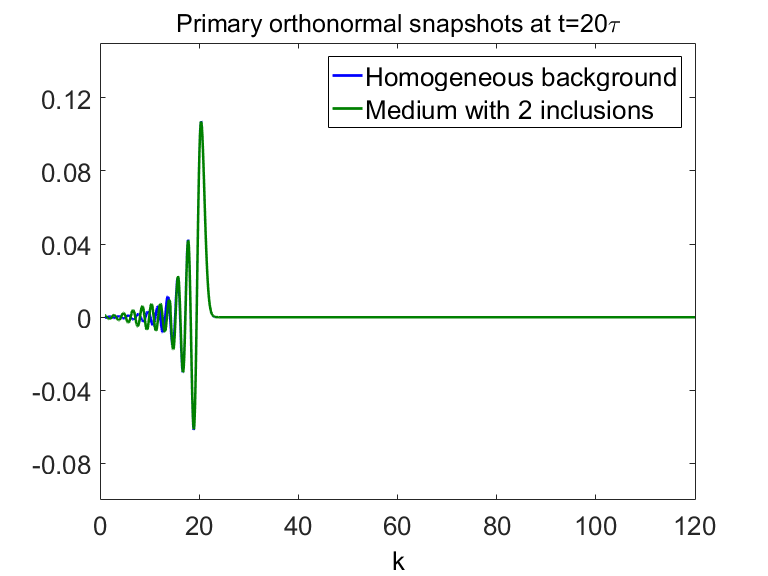 Figure 24