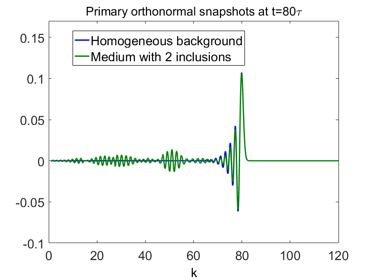 Figure 25