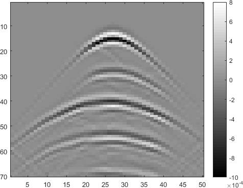 Figure 27
