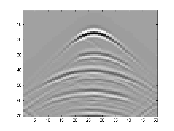 Figure 28