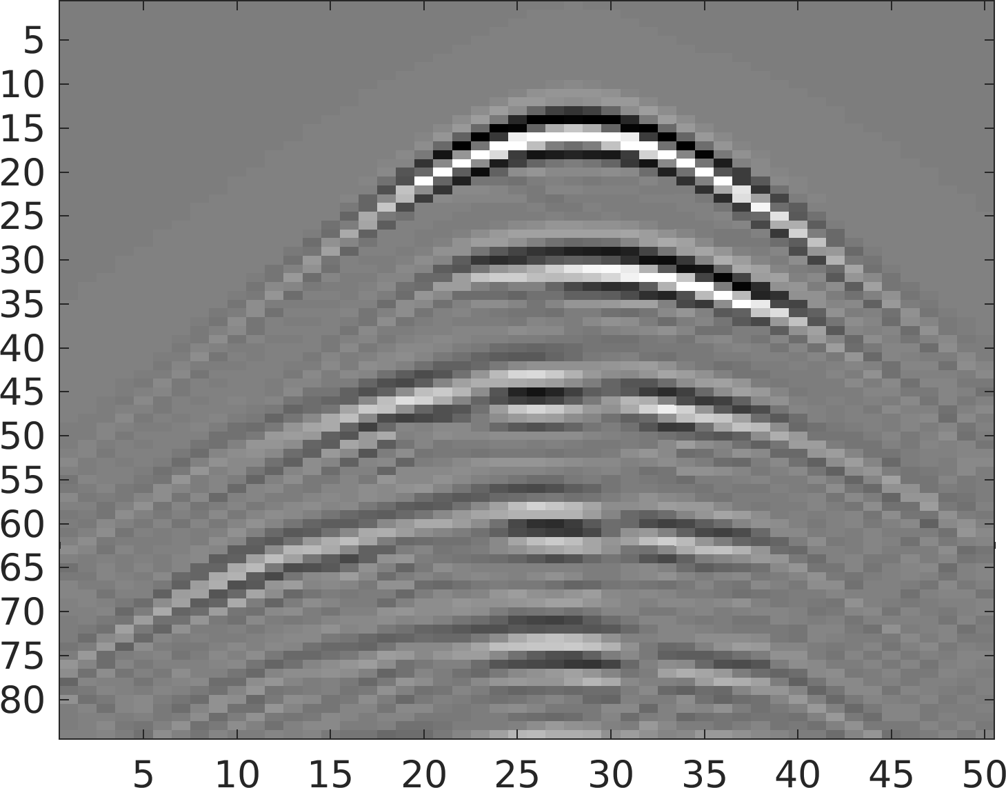 Figure 29