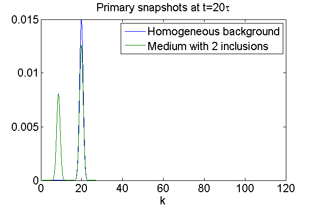Figure 31