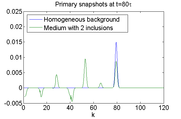 Figure 32