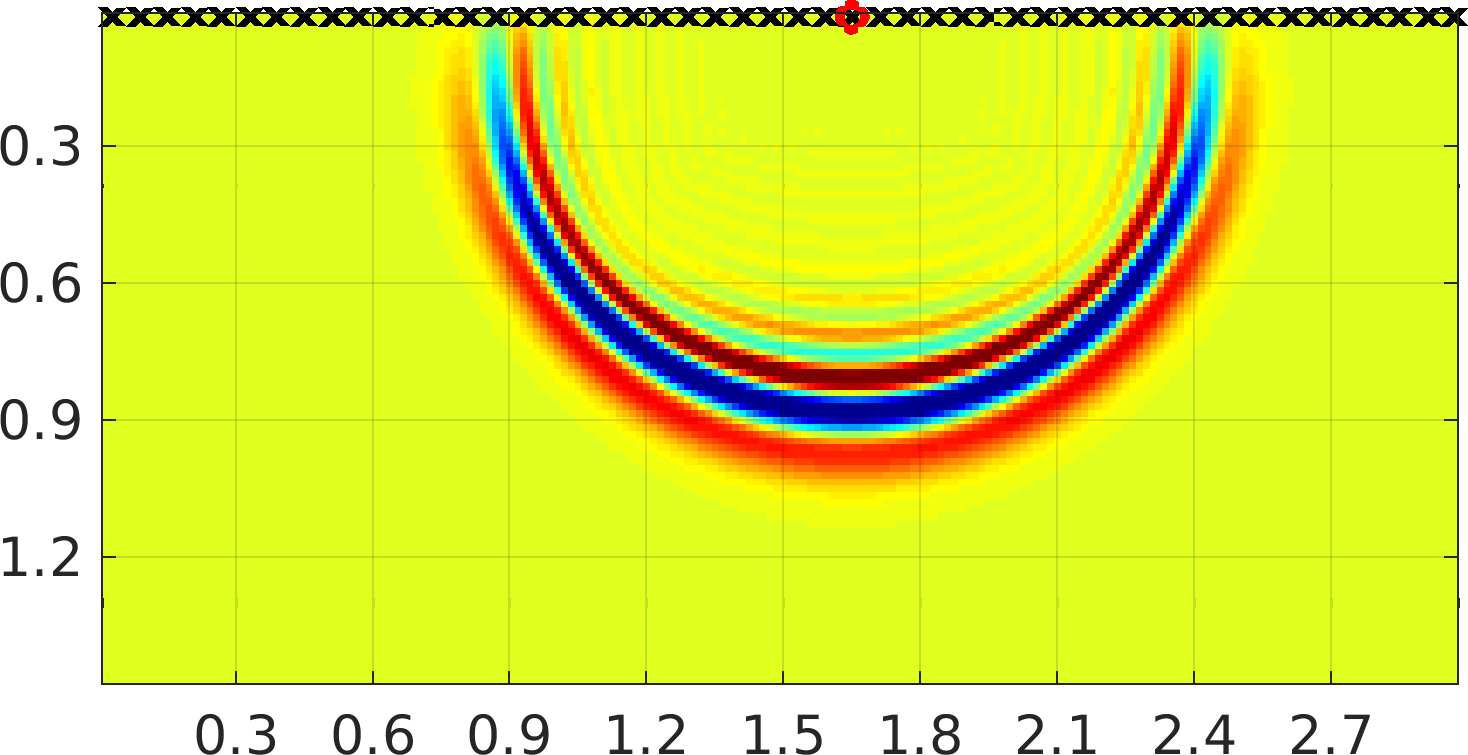 Figure 33