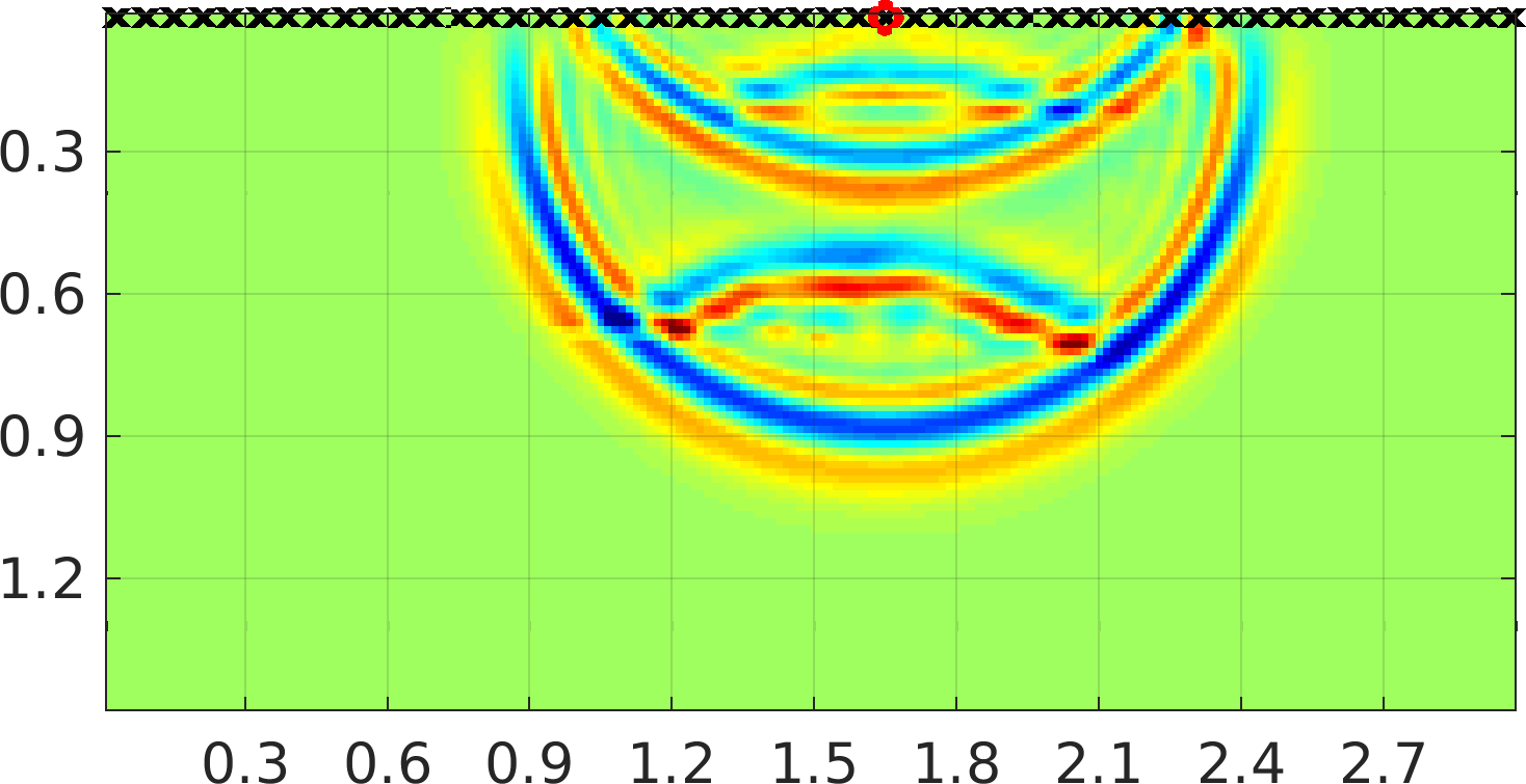 Figure 35