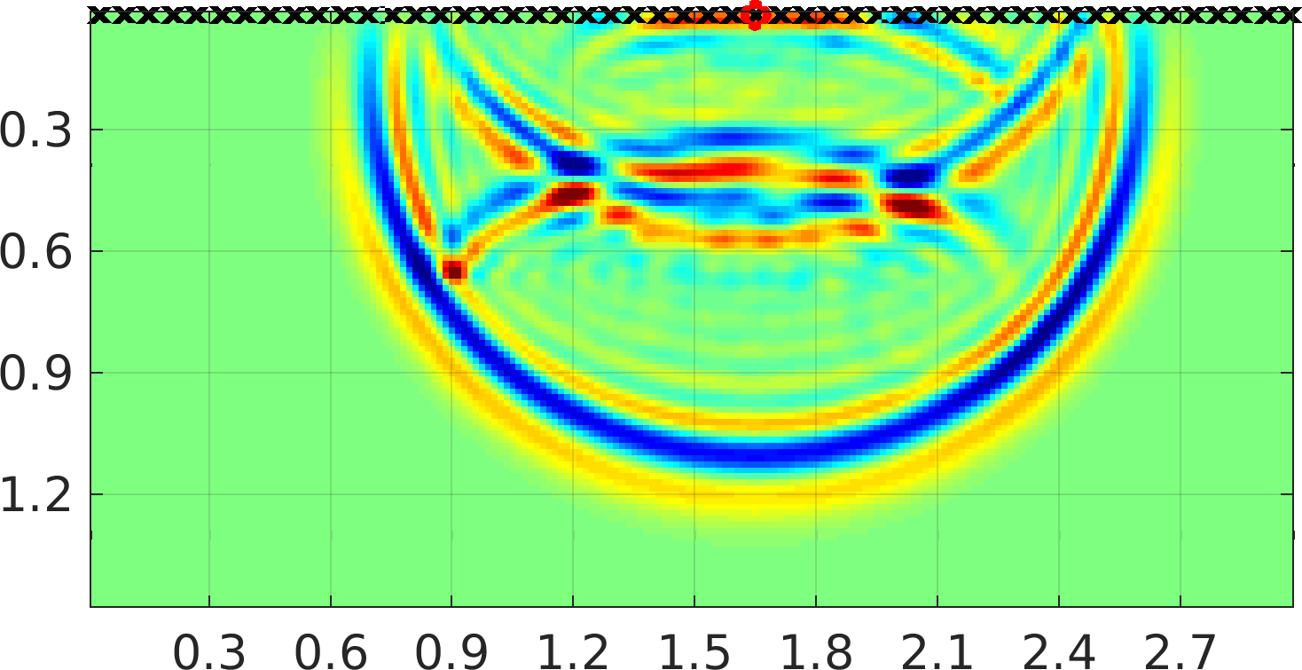 Figure 36