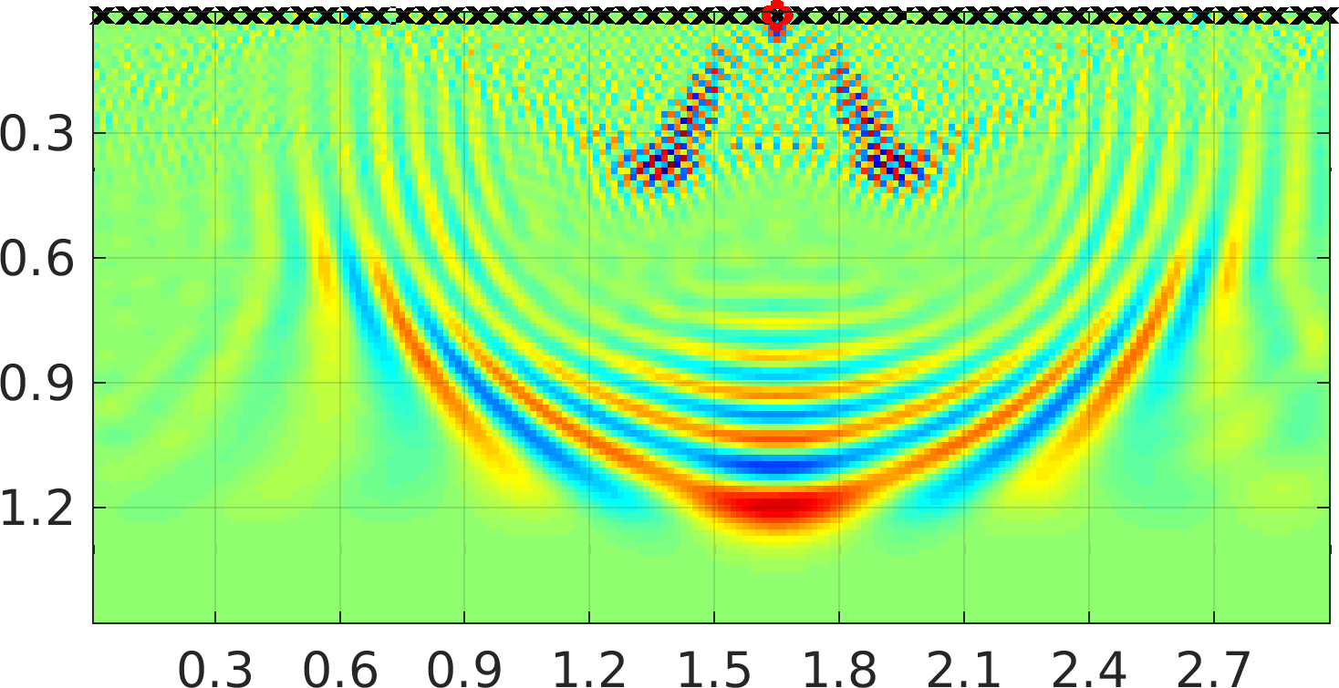 Figure 38