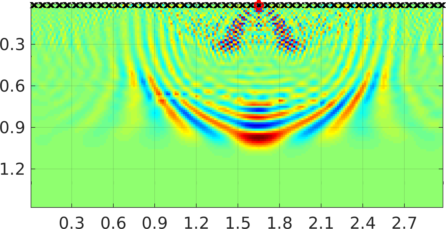 Figure 39