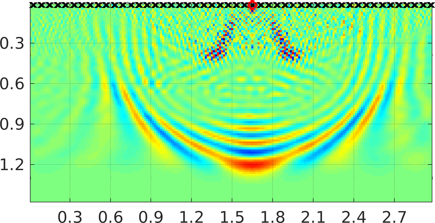 Figure 40