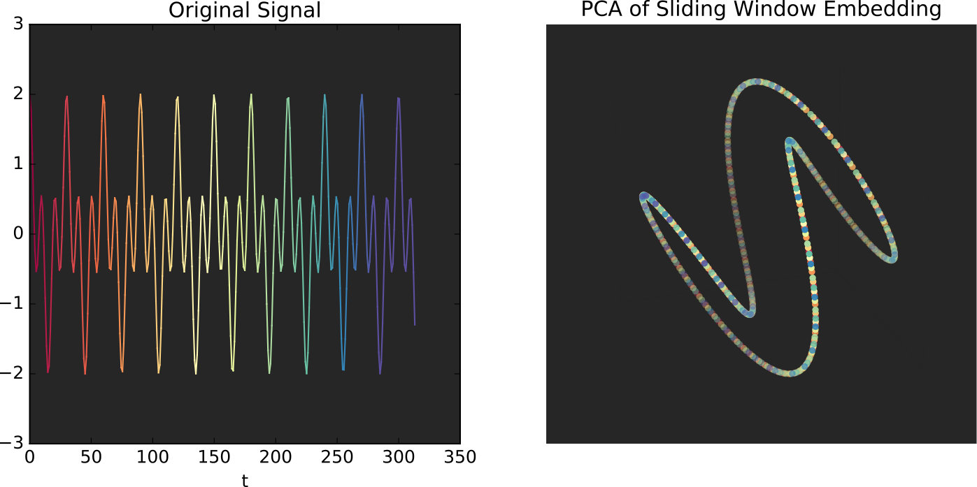 Figure 17