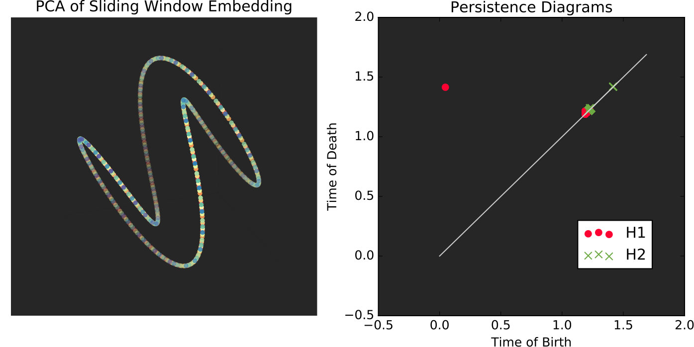 Figure 18
