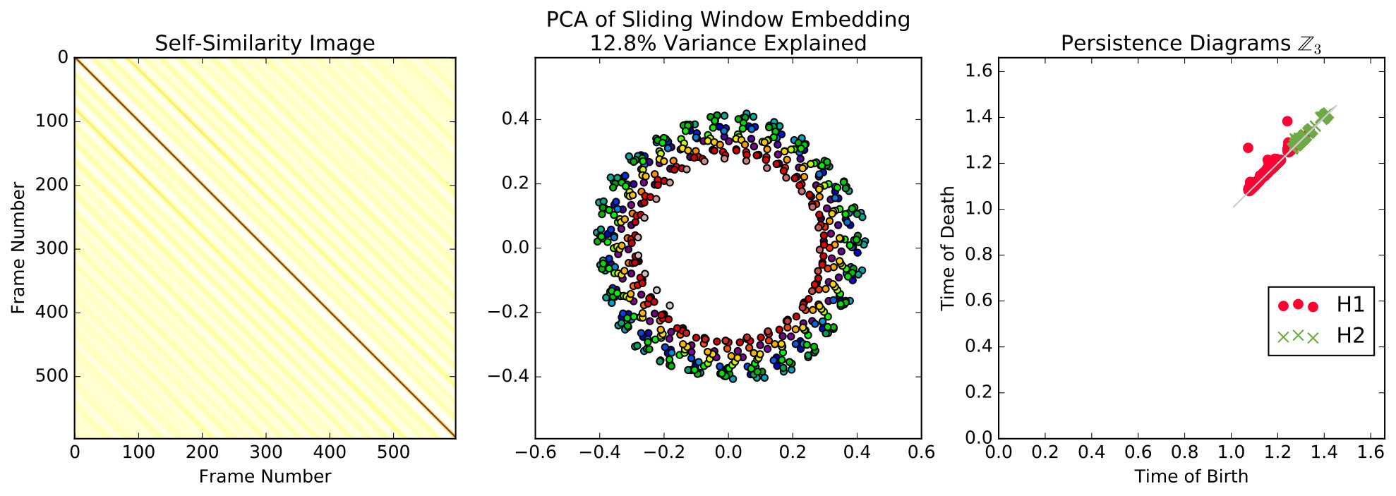 Figure 19