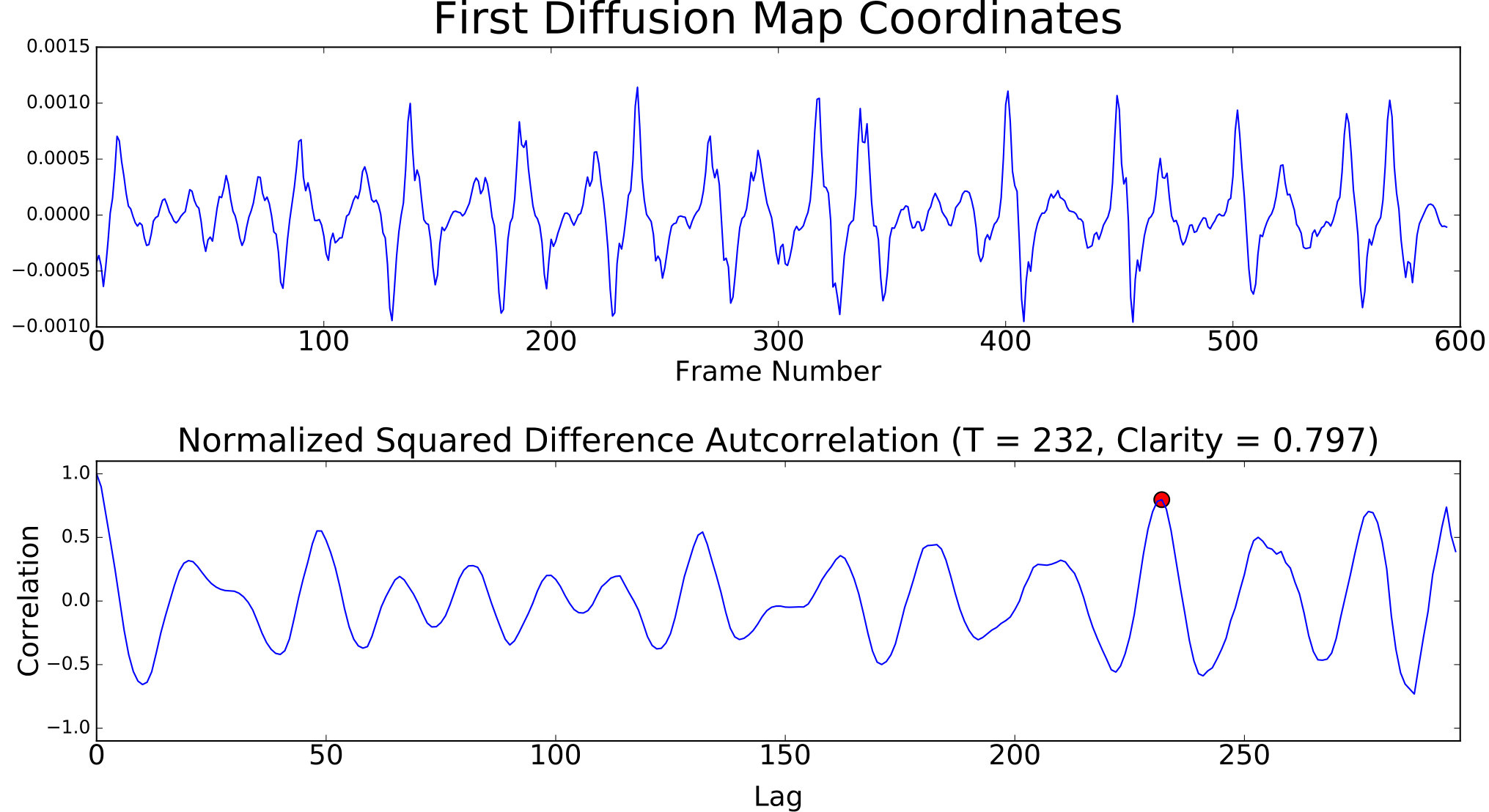 Figure 21