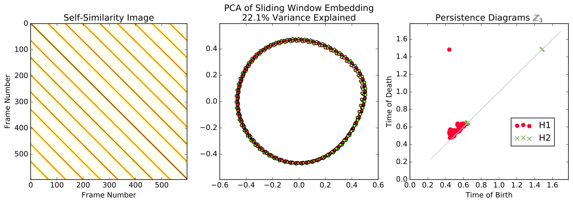 Figure 22