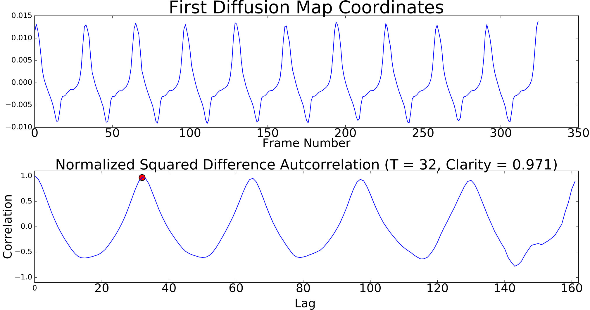 Figure 25