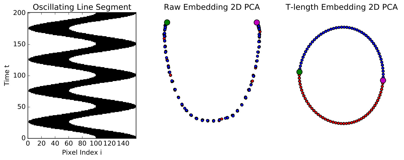 Figure 27