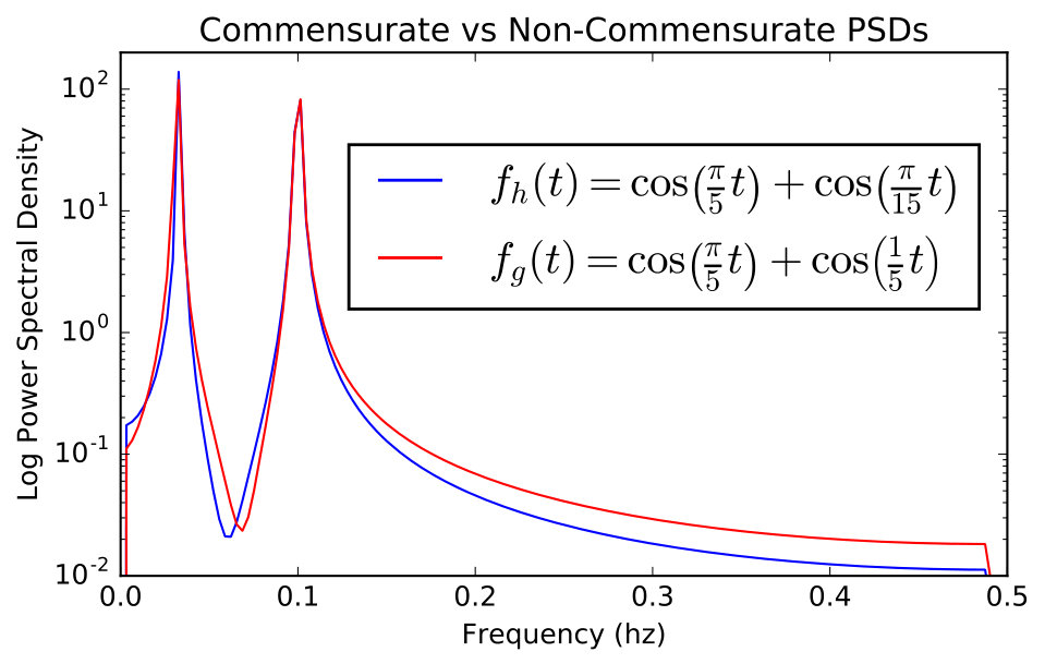Figure 28