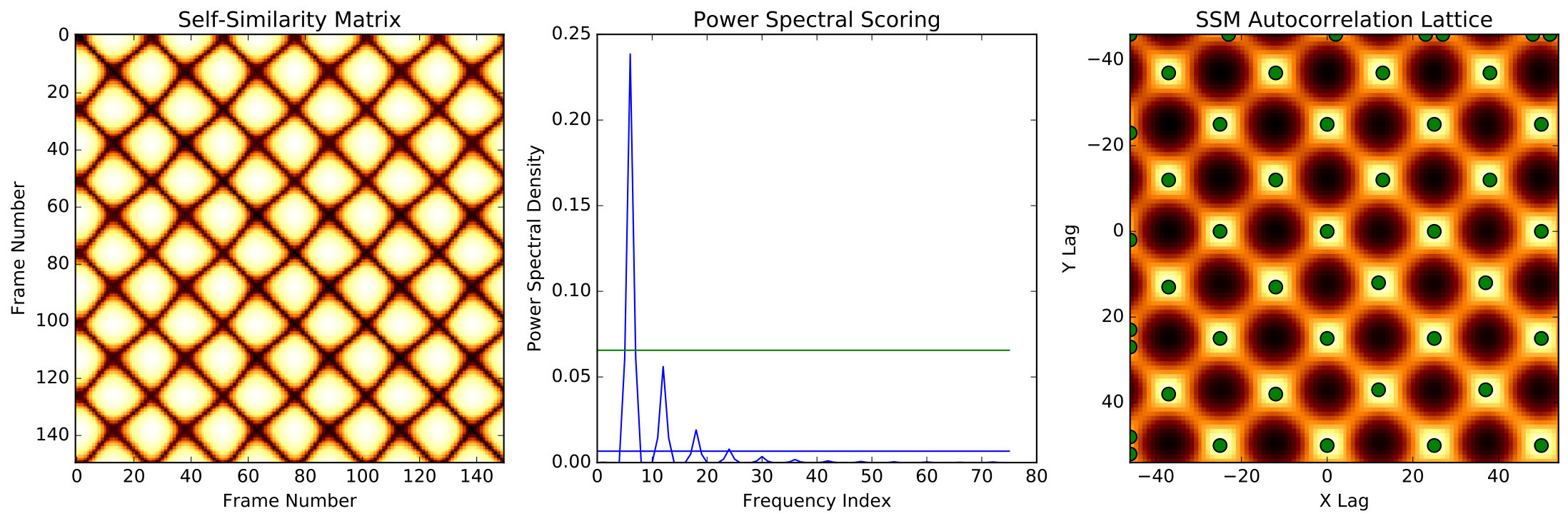 Figure 29