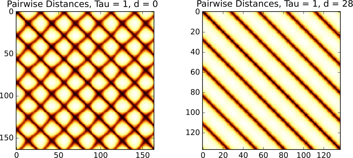Figure 30
