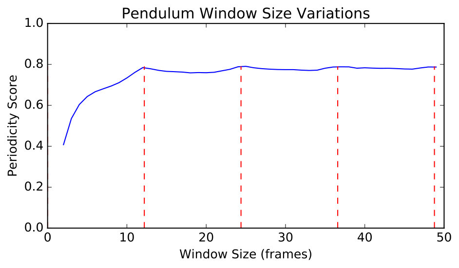 Figure 31