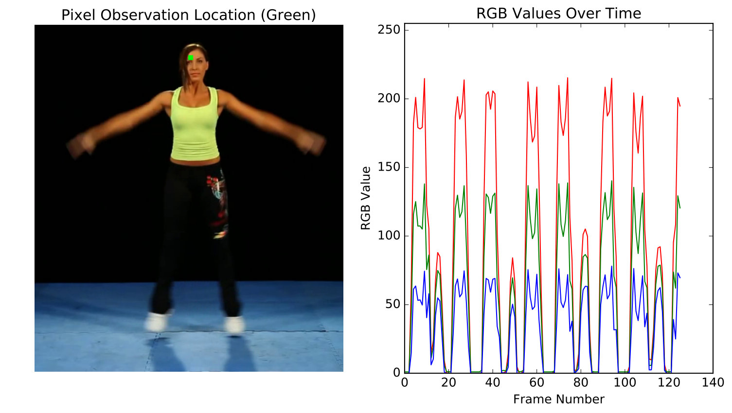 Figure 32