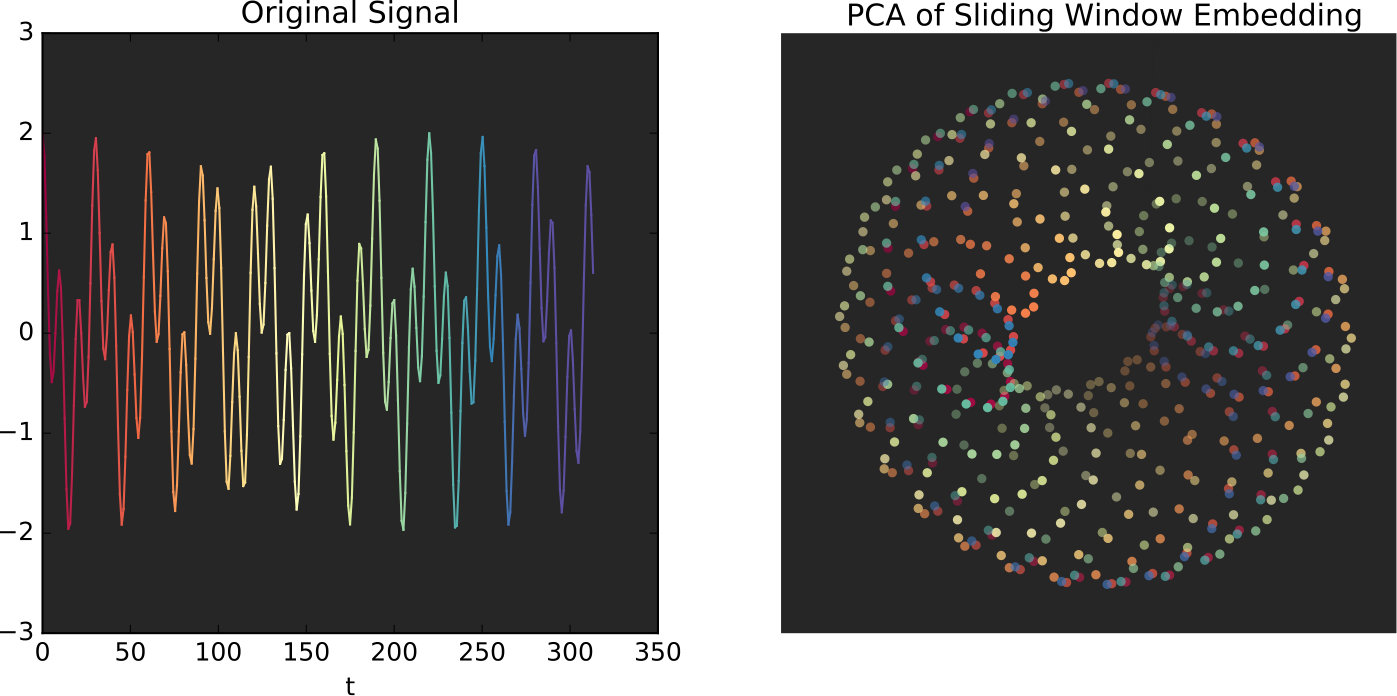 Figure 33