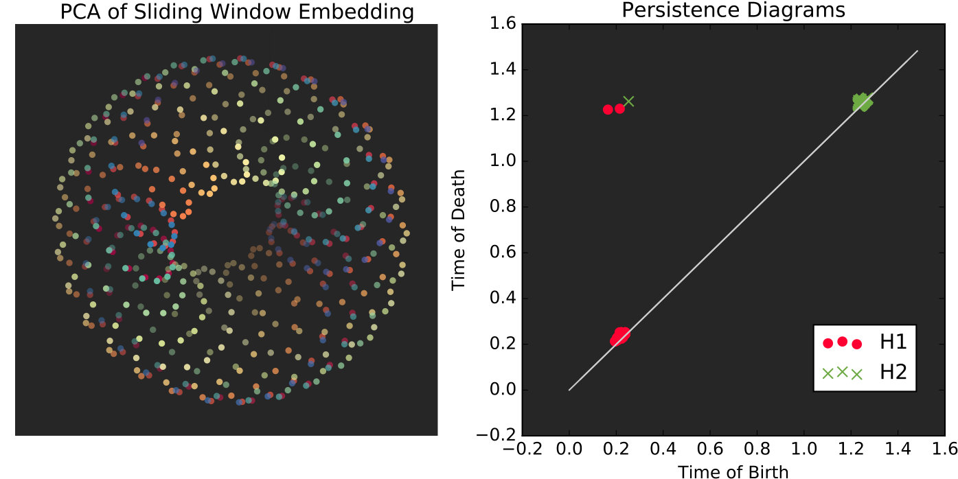 Figure 34