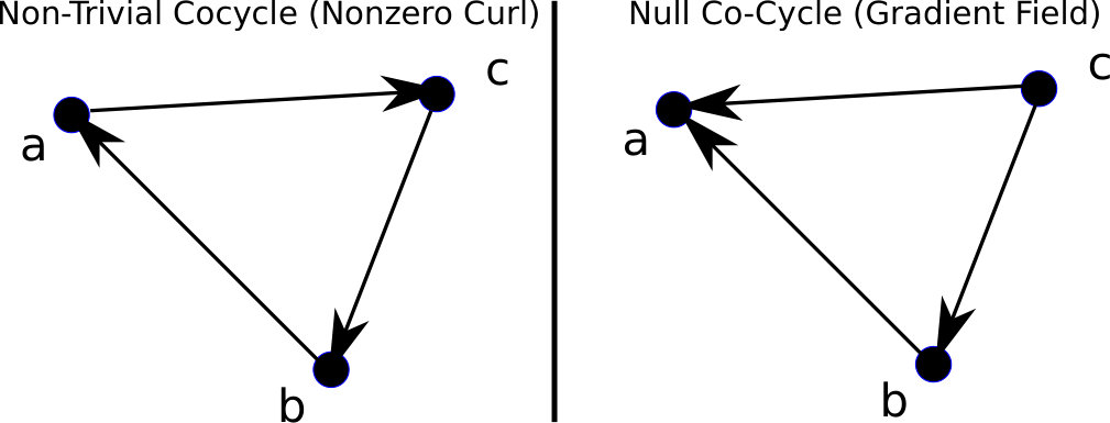 Figure 35