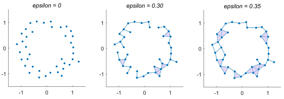 Figure 36