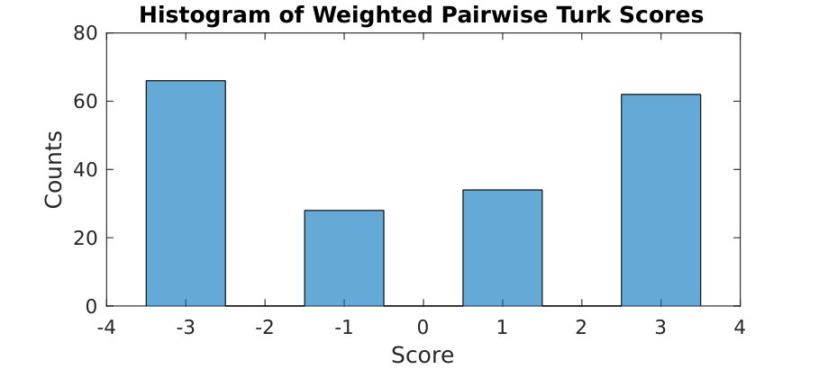 Figure 37