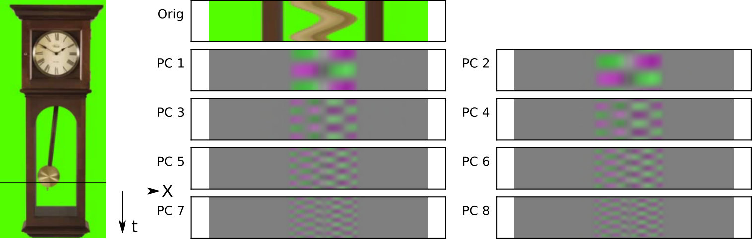 Figure 39