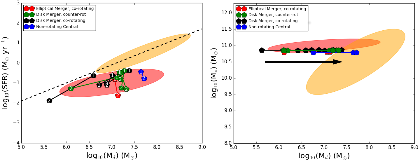 Figure 13