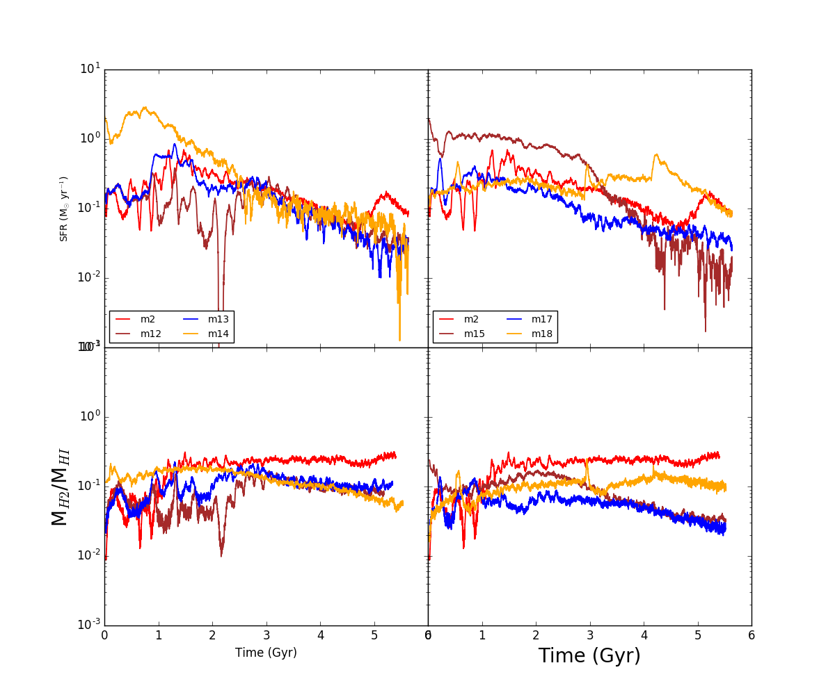 Figure 10