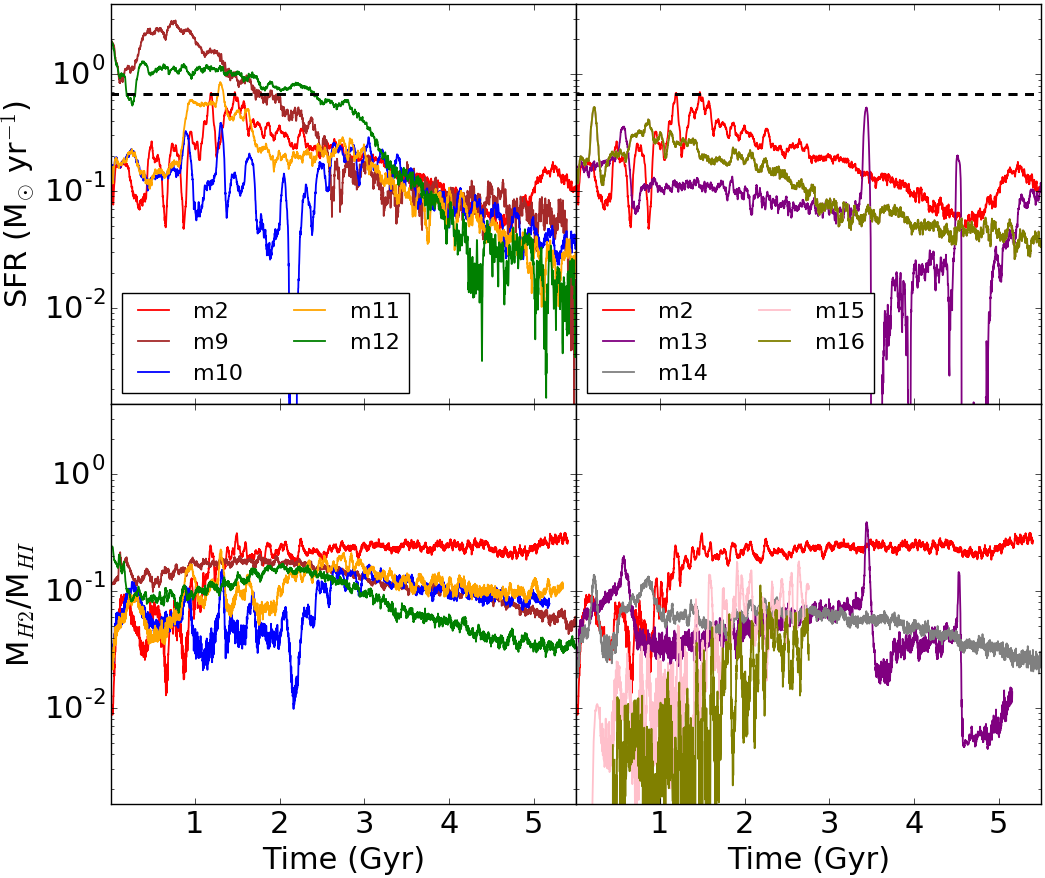 Figure 11