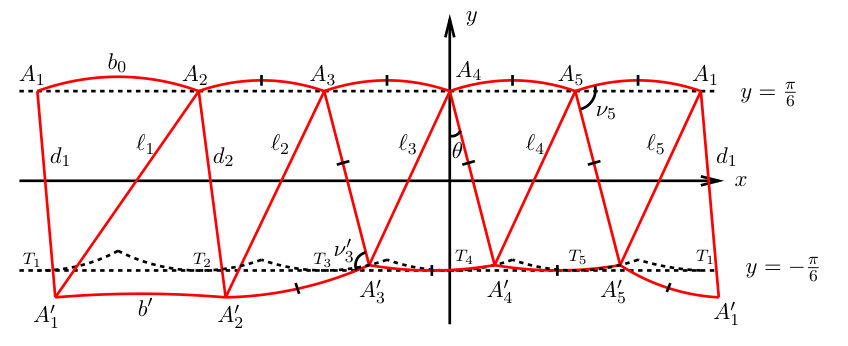 Figure 18