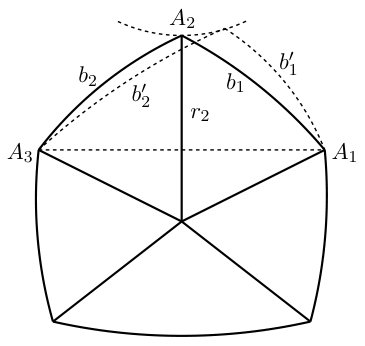 Figure 20