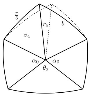 Figure 21