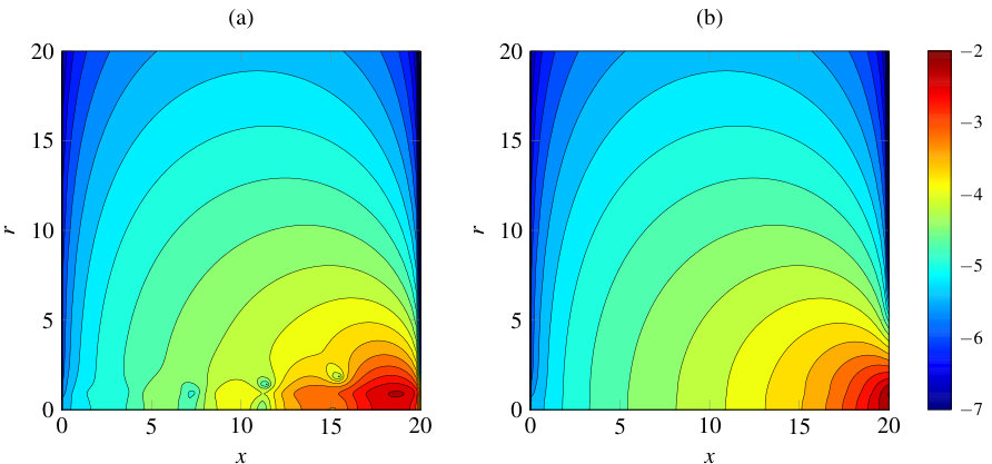 Figure 10